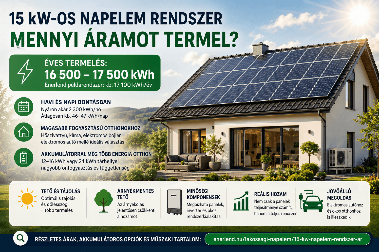 15 kW-os napelem rendszer éves termelése családi házon