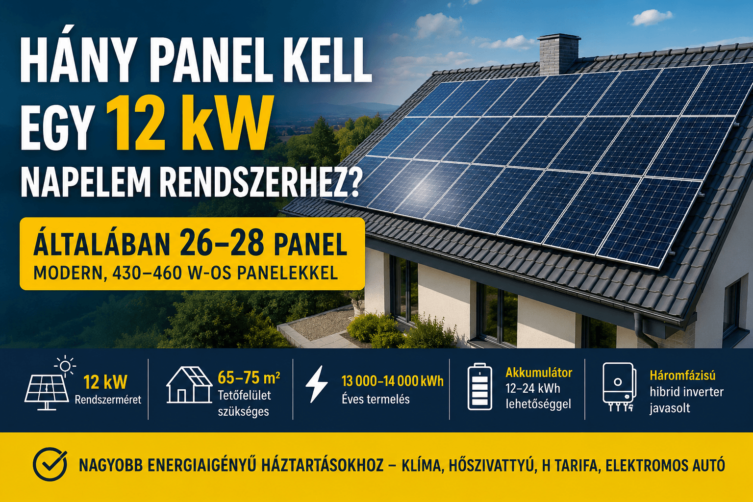 12 kW napelem rendszer panel darabszám családi házon