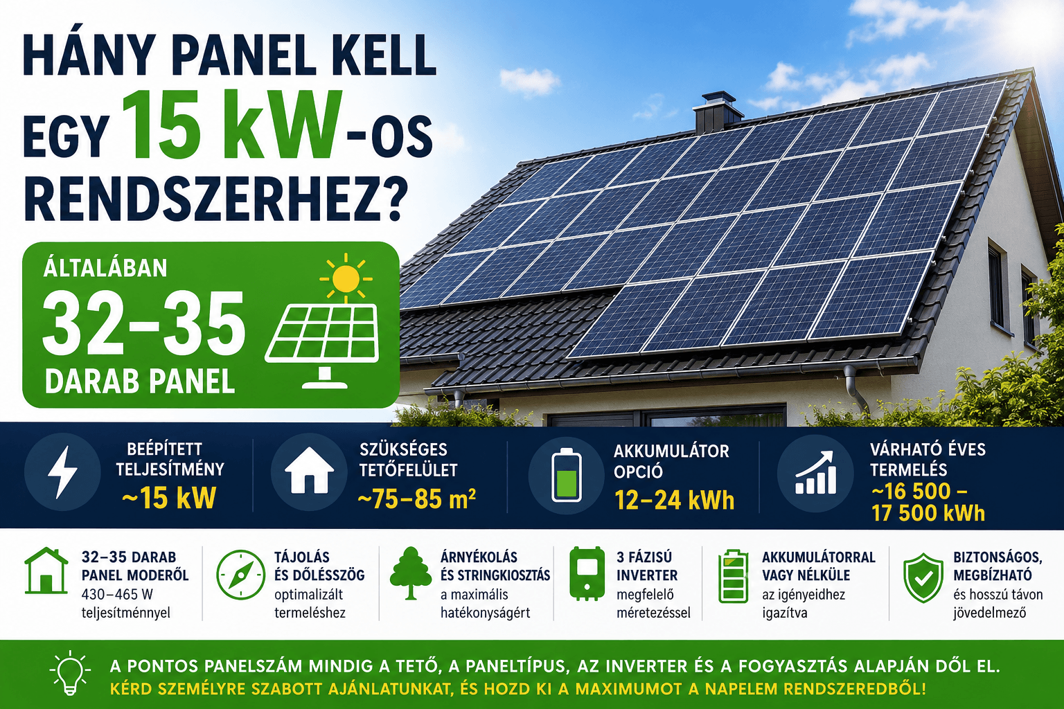 15 kW-os napelem rendszer panelszáma családi házon