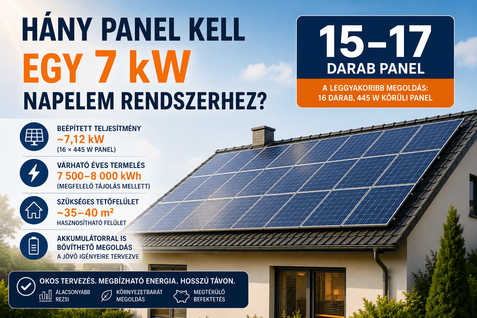 7 kW napelem rendszerhez szükséges panelek családi ház tetején