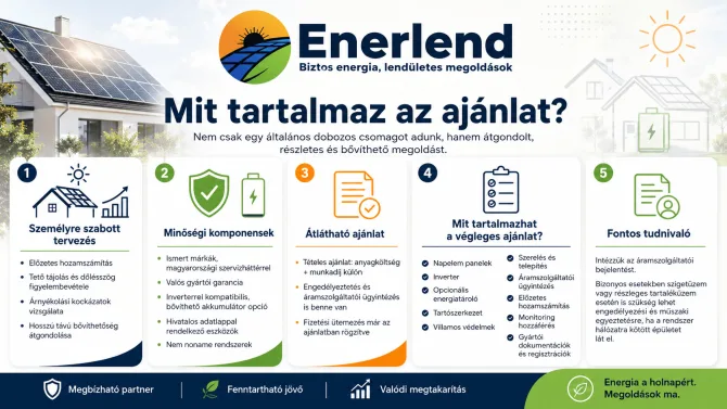 10 kW napelem rendszer ajánlat tartalma napelemekkel, inverterrel, akkumulátorral és telepítéssel