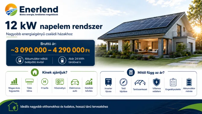 12 kW napelem rendszer tájékoztató árakkal 12 kW napelem rendszer ár 3 090 000 és 4 290 000 Ft között
