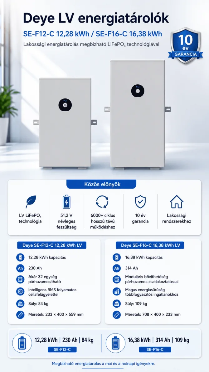 Deye SE-F12-C és SE-F16-C LV energiatároló akkumulátor napelemes rendszerhez