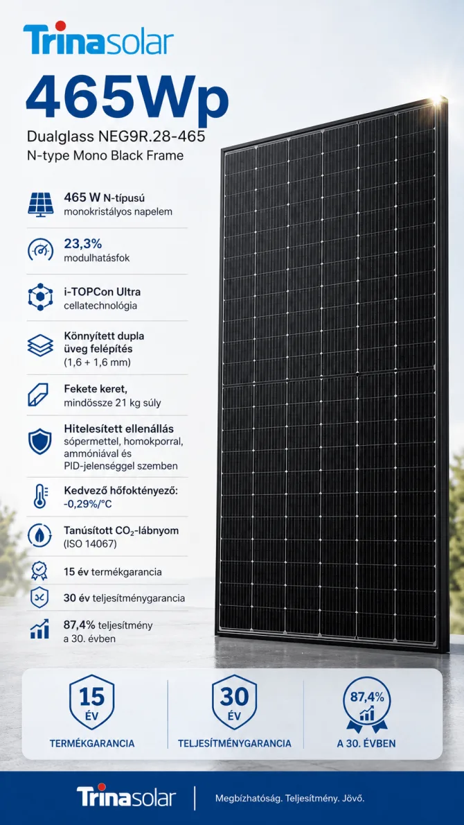 Trina Solar napelem panel 465 Wp